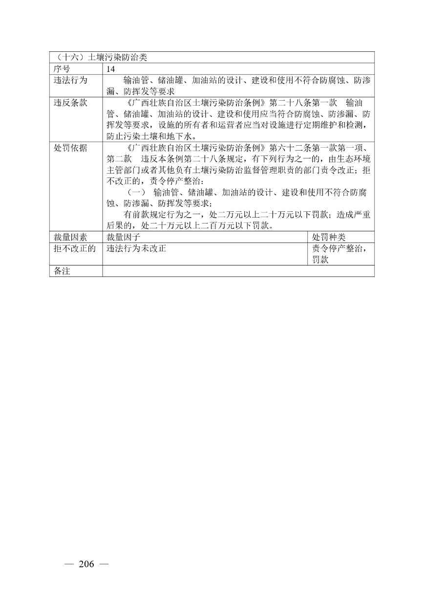 广西生态环境行政处罚裁量规则征求意见｜实用指南(图199)