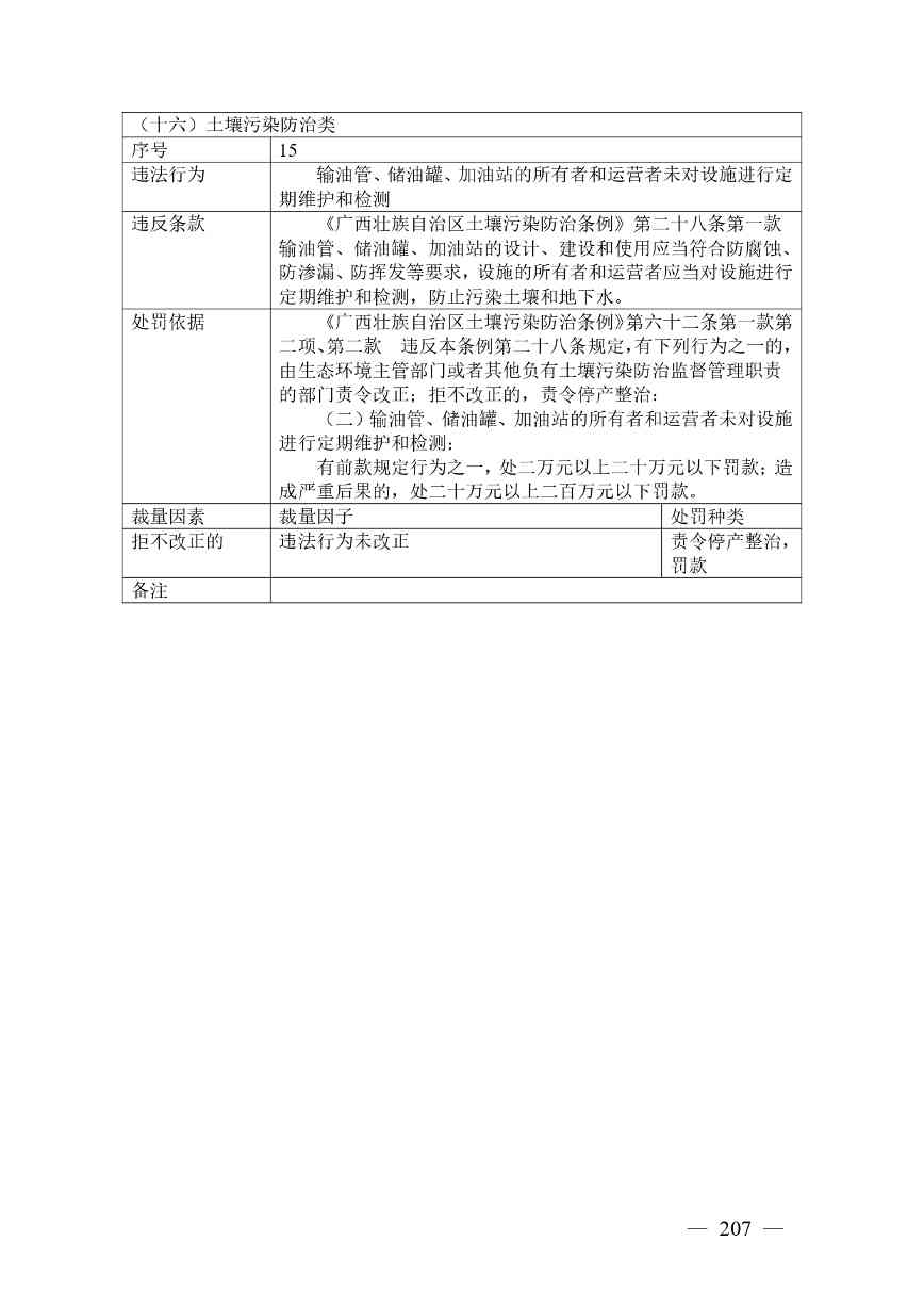 广西生态环境行政处罚裁量规则征求意见｜实用指南(图200)