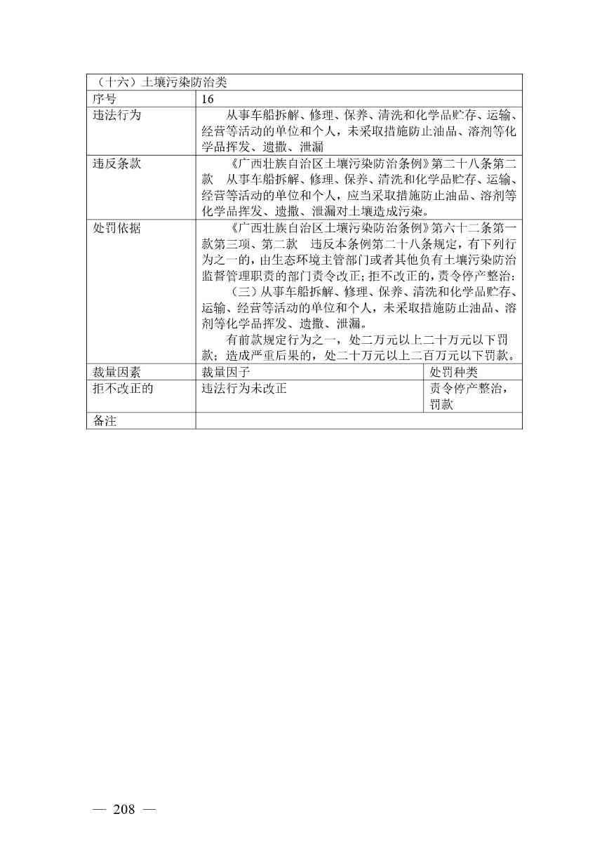广西生态环境行政处罚裁量规则征求意见｜实用指南(图201)