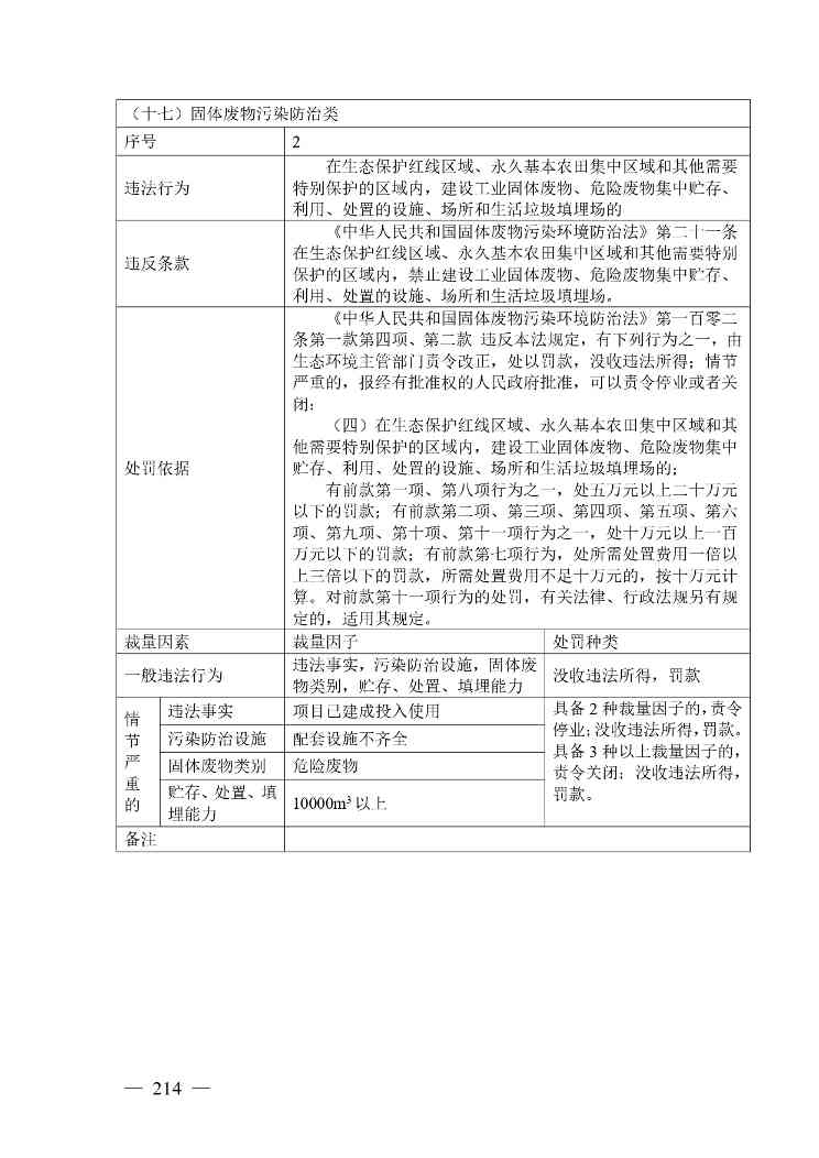 广西生态环境行政处罚裁量规则征求意见｜实用指南(图207)