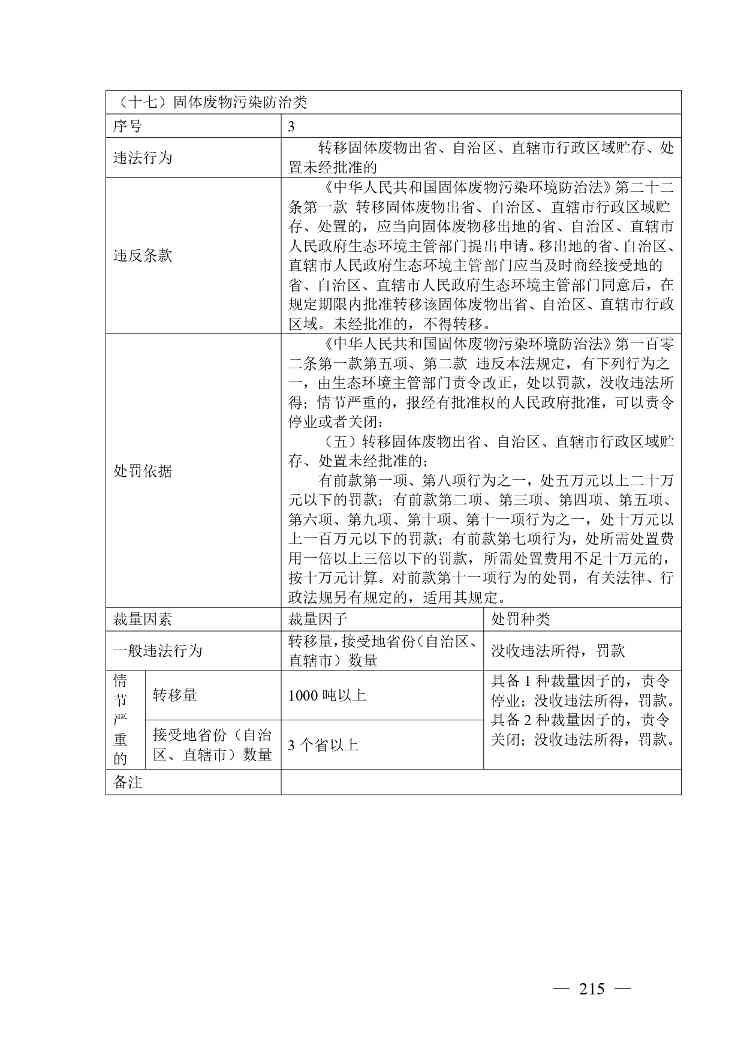 广西生态环境行政处罚裁量规则征求意见｜实用指南(图208)