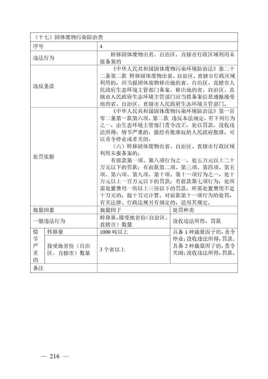 广西生态环境行政处罚裁量规则征求意见｜实用指南(图209)