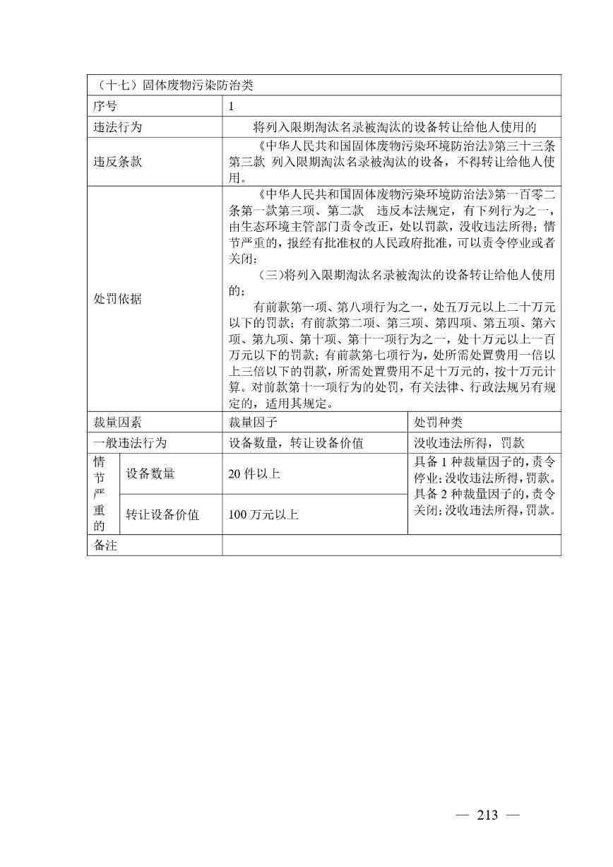 广西生态环境行政处罚裁量规则征求意见｜实用指南(图206)
