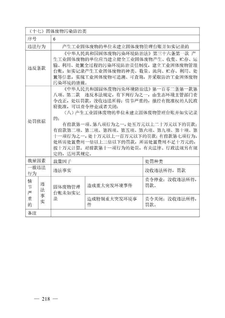 广西生态环境行政处罚裁量规则征求意见｜实用指南(图211)