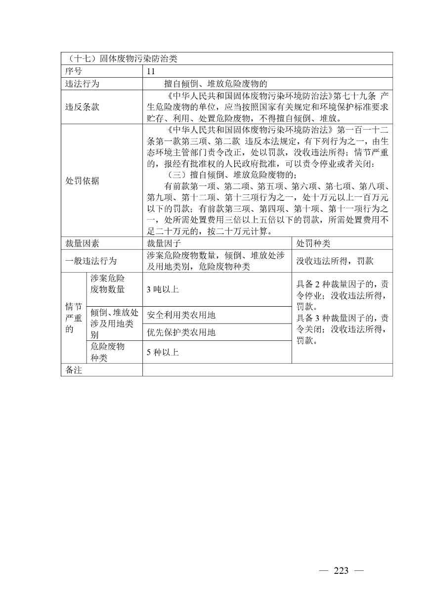 广西生态环境行政处罚裁量规则征求意见｜实用指南(图216)