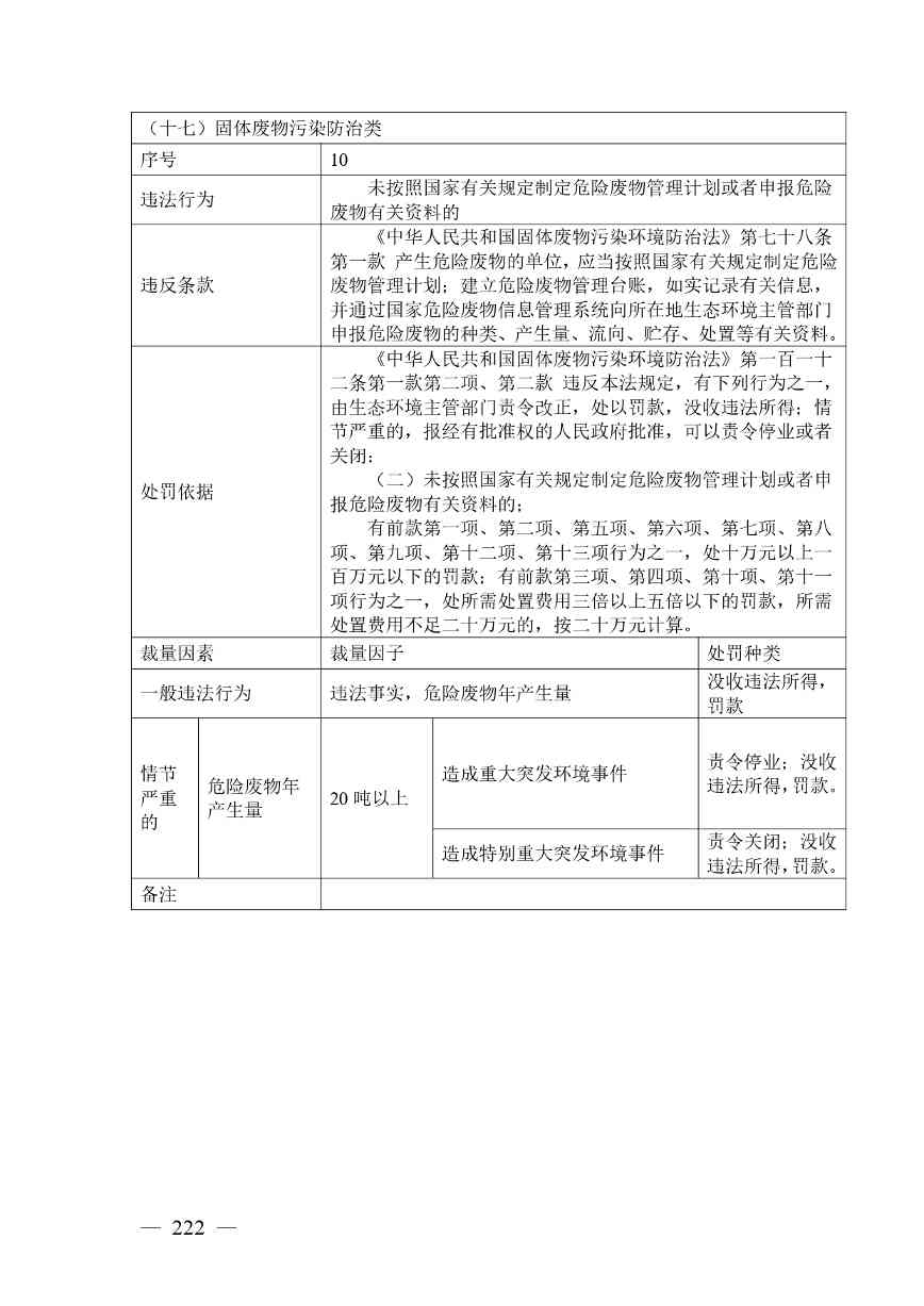 广西生态环境行政处罚裁量规则征求意见｜实用指南(图215)