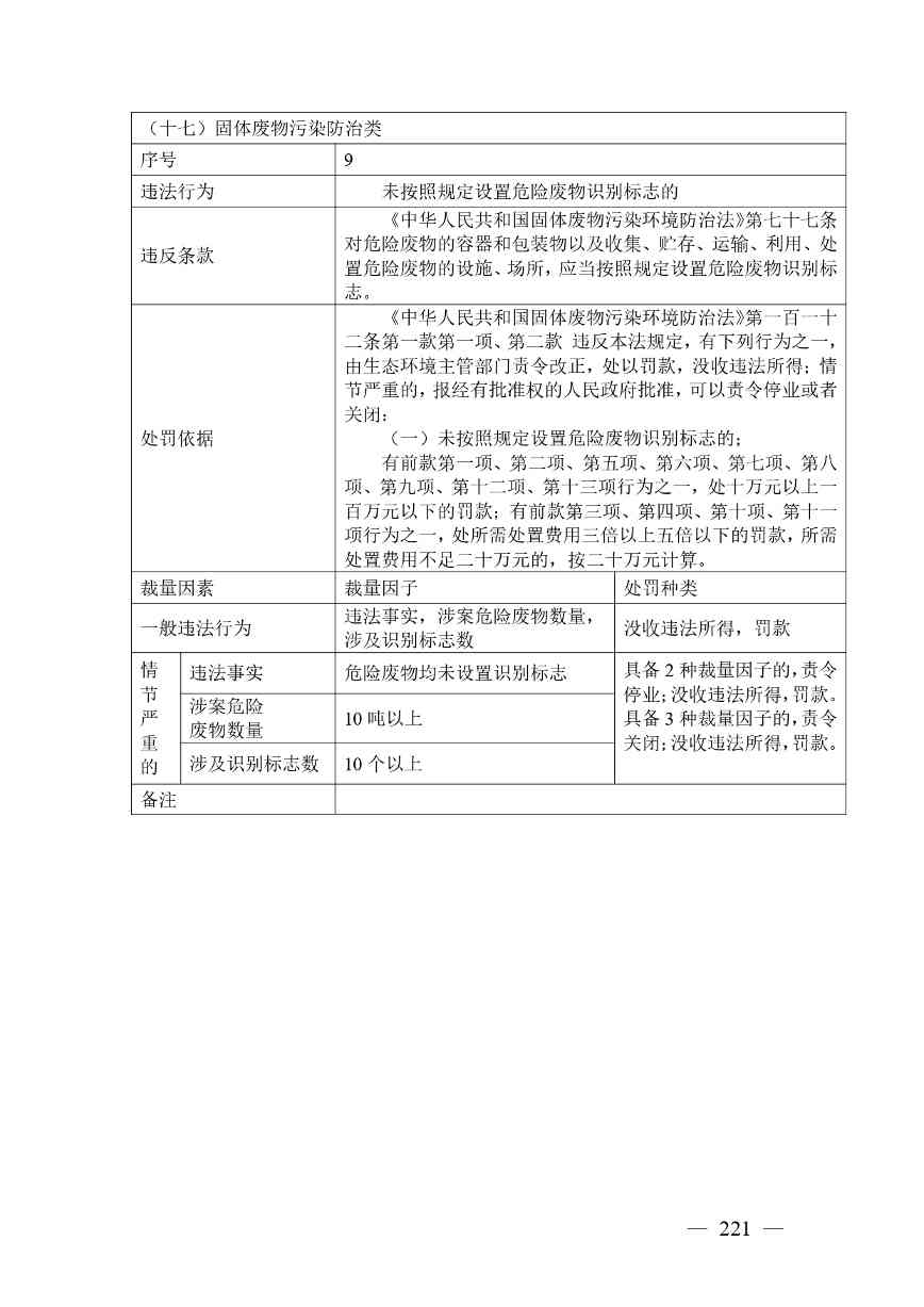 广西生态环境行政处罚裁量规则征求意见｜实用指南(图214)