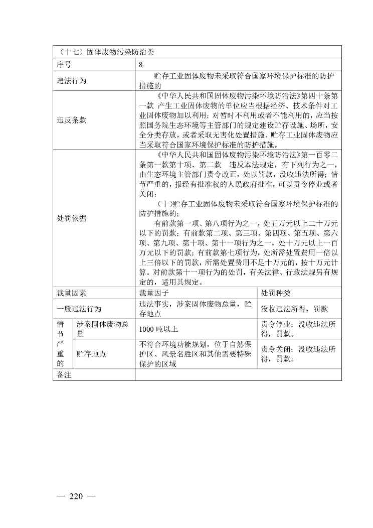 广西生态环境行政处罚裁量规则征求意见｜实用指南(图213)