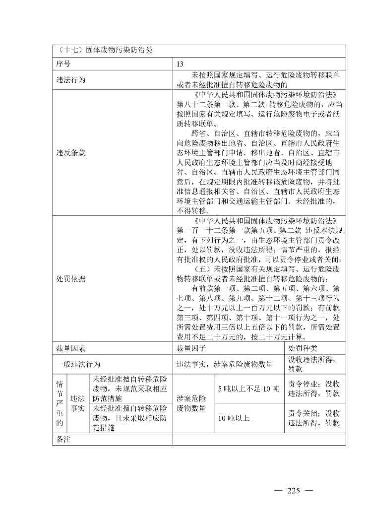 广西生态环境行政处罚裁量规则征求意见｜实用指南(图218)