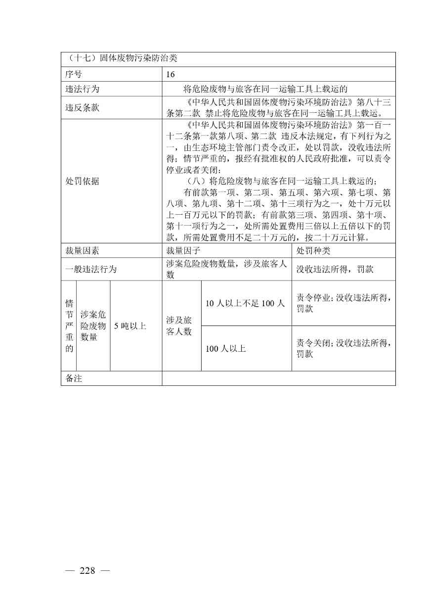 广西生态环境行政处罚裁量规则征求意见｜实用指南(图221)