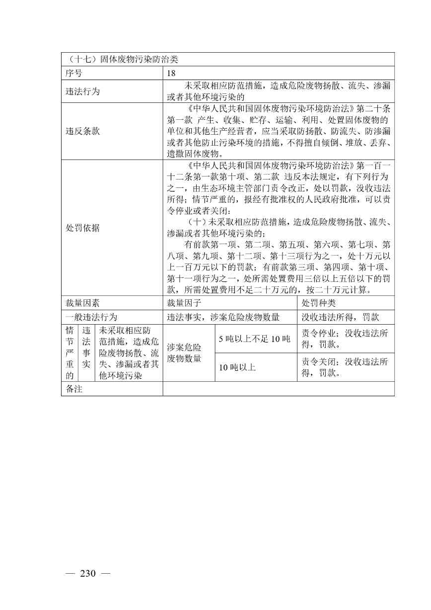 广西生态环境行政处罚裁量规则征求意见｜实用指南(图223)