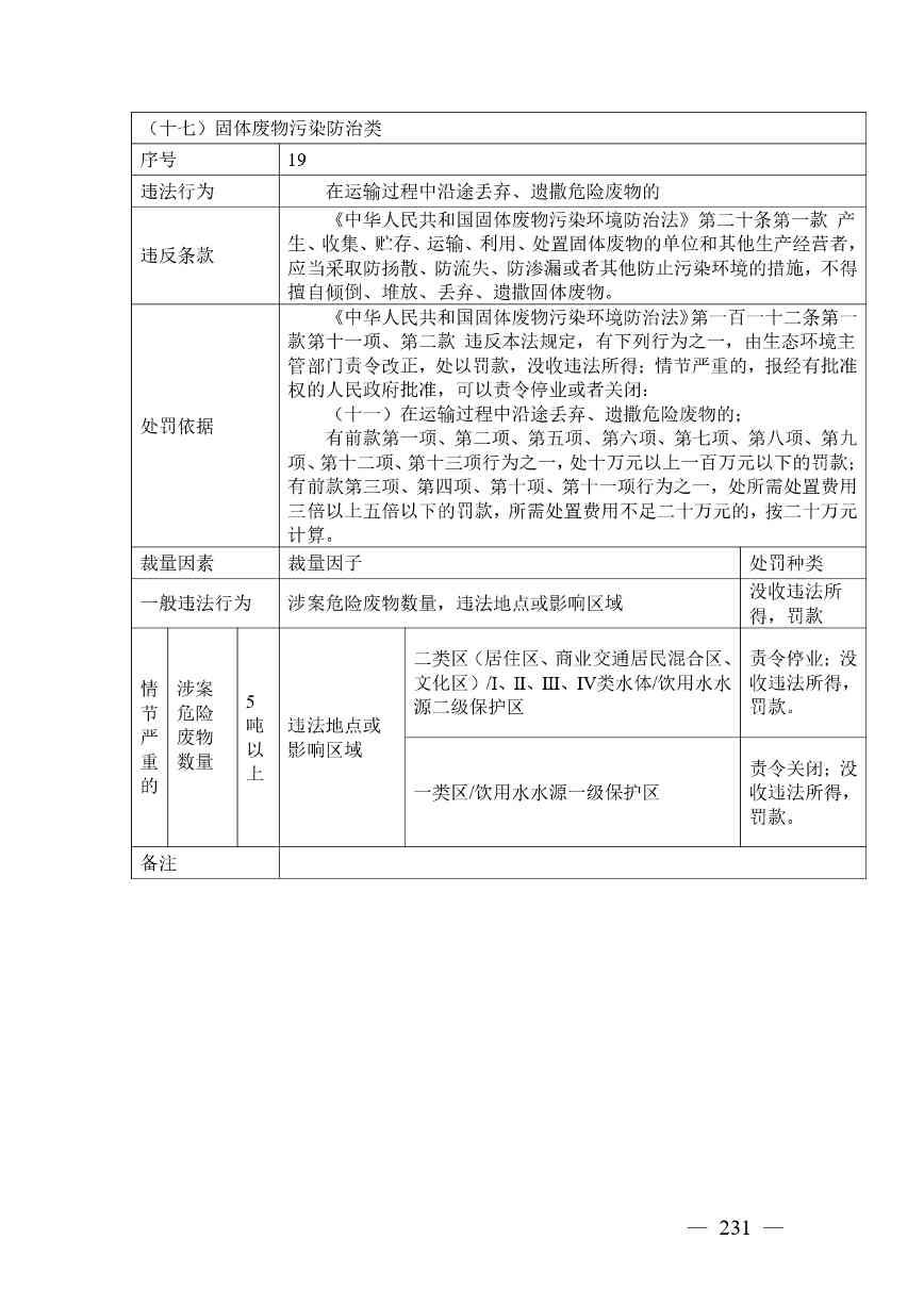 广西生态环境行政处罚裁量规则征求意见｜实用指南(图224)