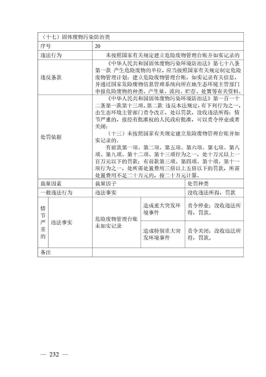 广西生态环境行政处罚裁量规则征求意见｜实用指南(图225)