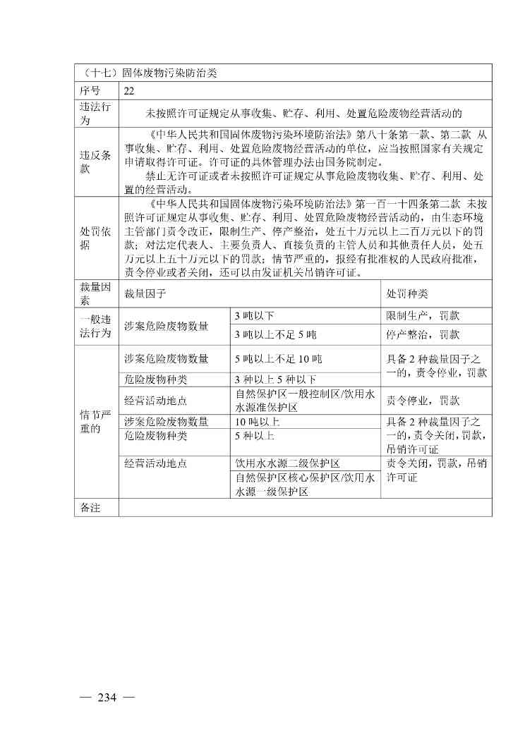 广西生态环境行政处罚裁量规则征求意见｜实用指南(图227)