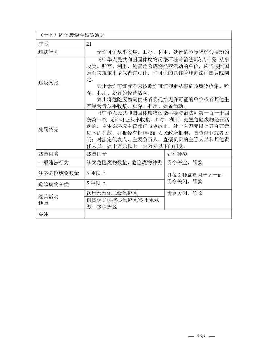 广西生态环境行政处罚裁量规则征求意见｜实用指南(图226)