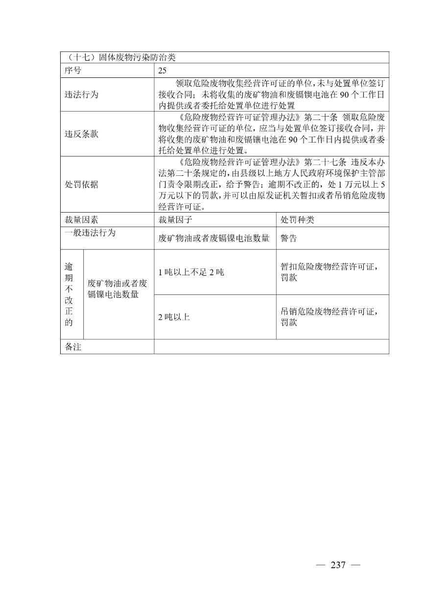 广西生态环境行政处罚裁量规则征求意见｜实用指南(图230)