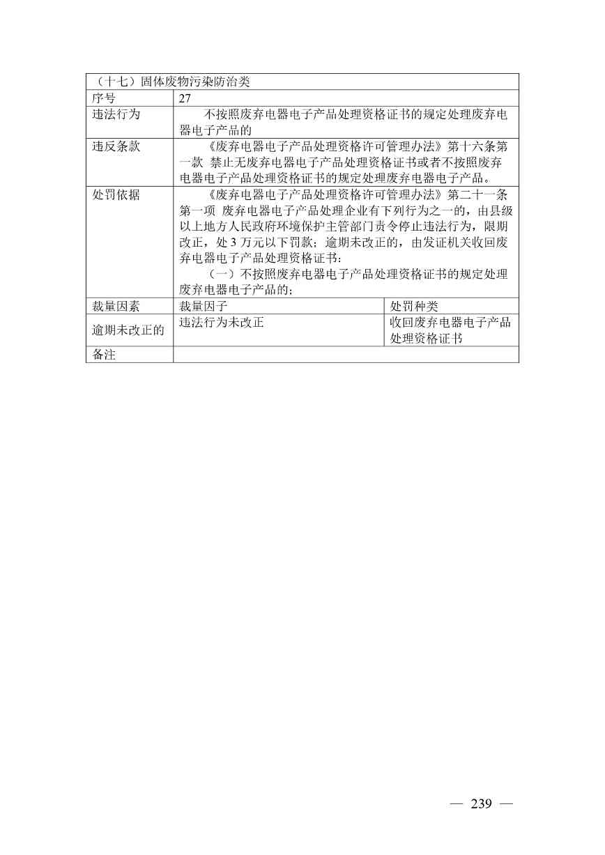 广西生态环境行政处罚裁量规则征求意见｜实用指南(图232)