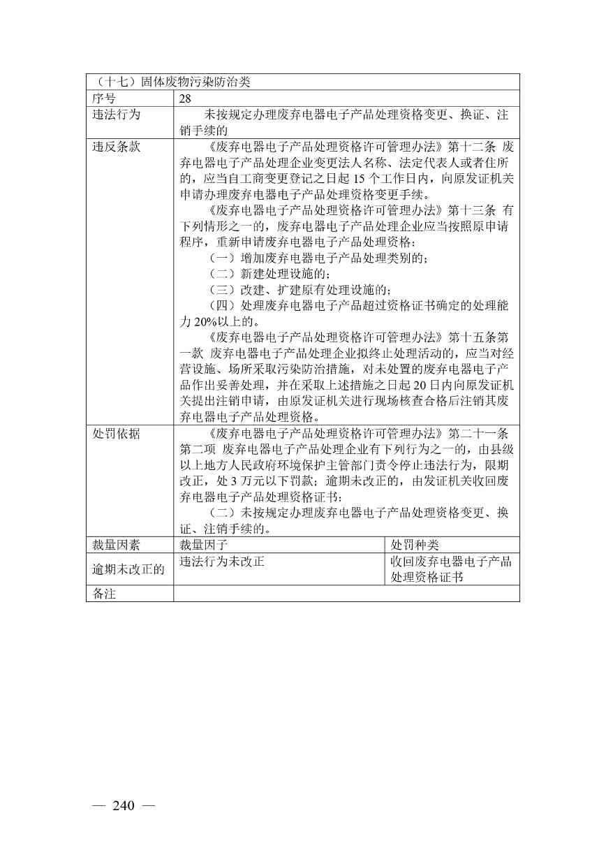 广西生态环境行政处罚裁量规则征求意见｜实用指南(图233)