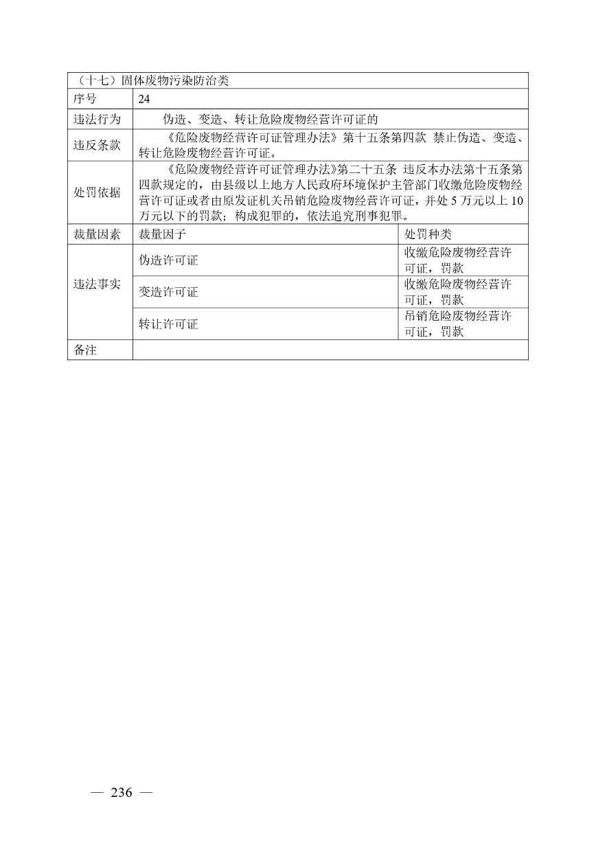 广西生态环境行政处罚裁量规则征求意见｜实用指南(图229)