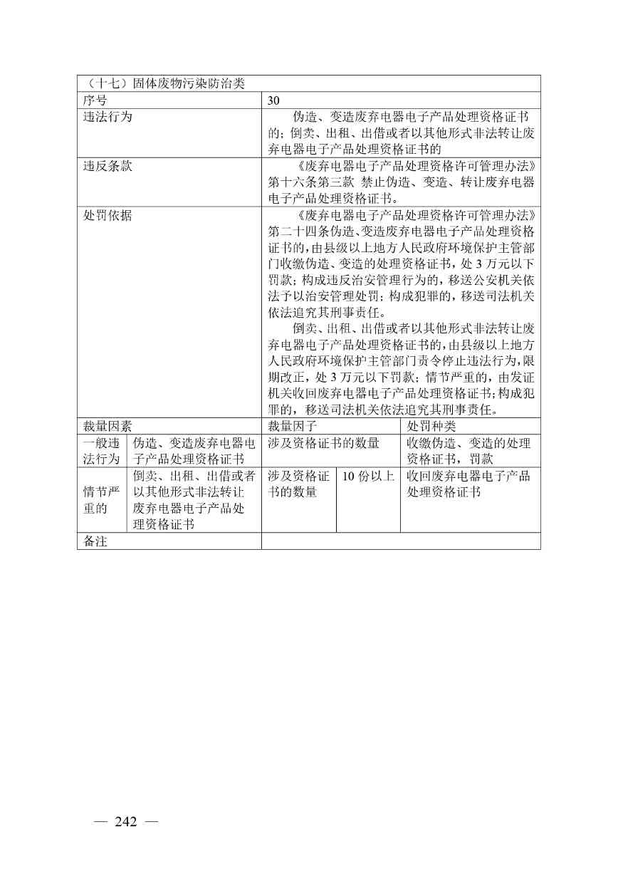 广西生态环境行政处罚裁量规则征求意见｜实用指南(图235)
