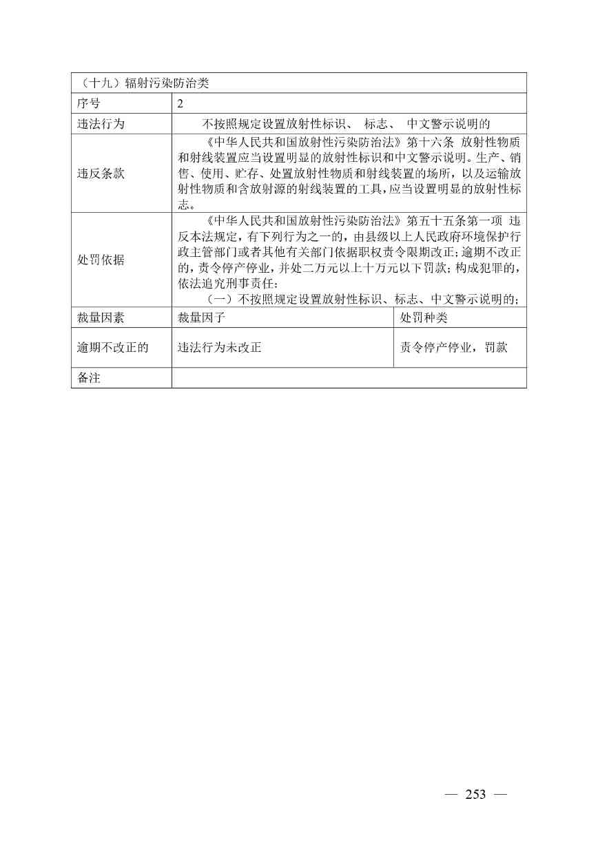广西生态环境行政处罚裁量规则征求意见｜实用指南(图246)