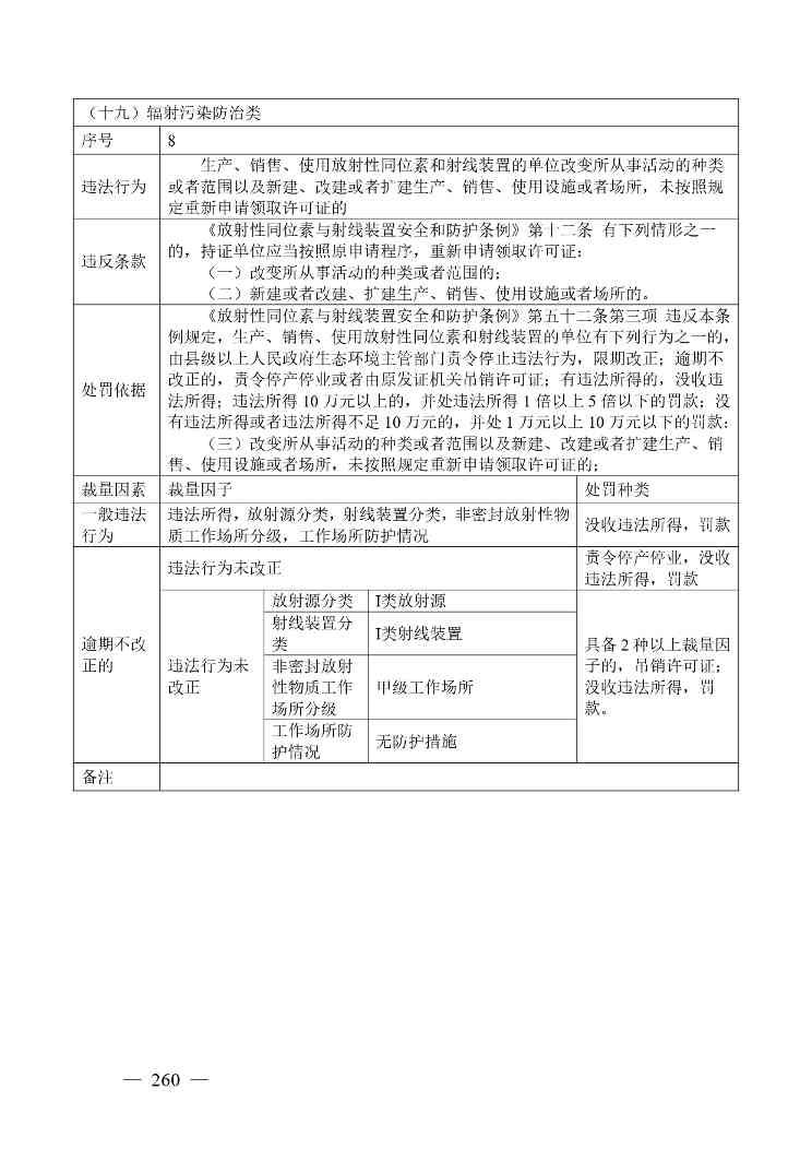 广西生态环境行政处罚裁量规则征求意见｜实用指南(图253)