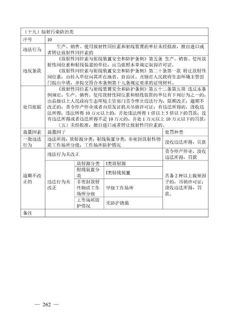 广西生态环境行政处罚裁量规则征求意见｜实用指南(图255)