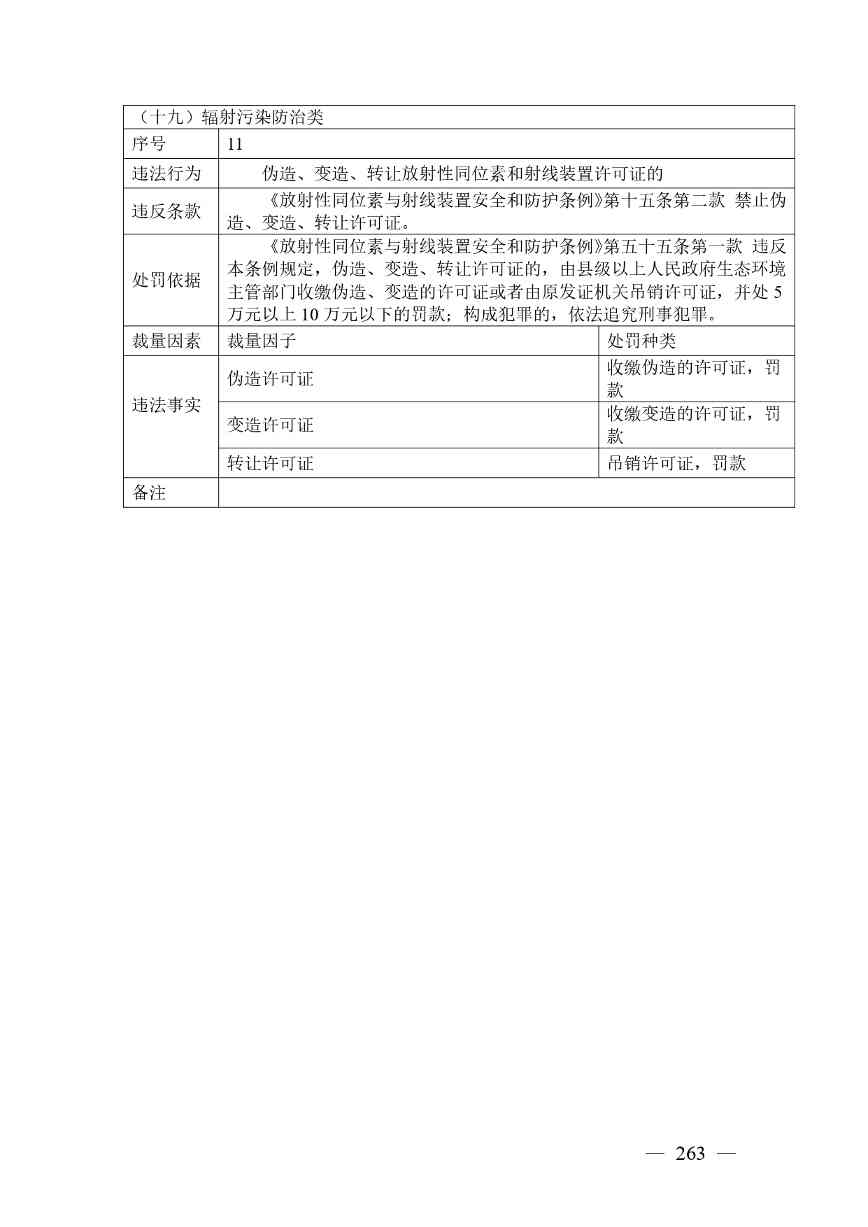 广西生态环境行政处罚裁量规则征求意见｜实用指南(图256)