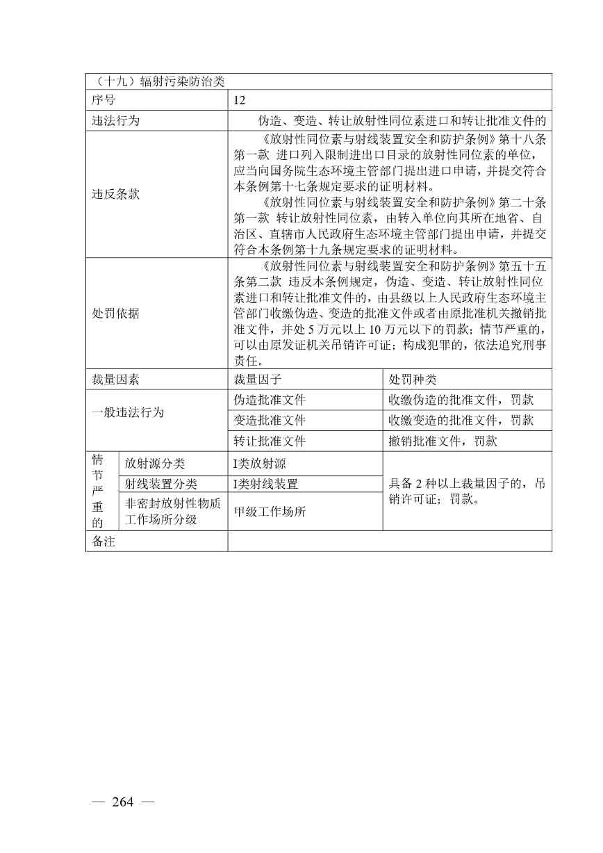 广西生态环境行政处罚裁量规则征求意见｜实用指南(图257)