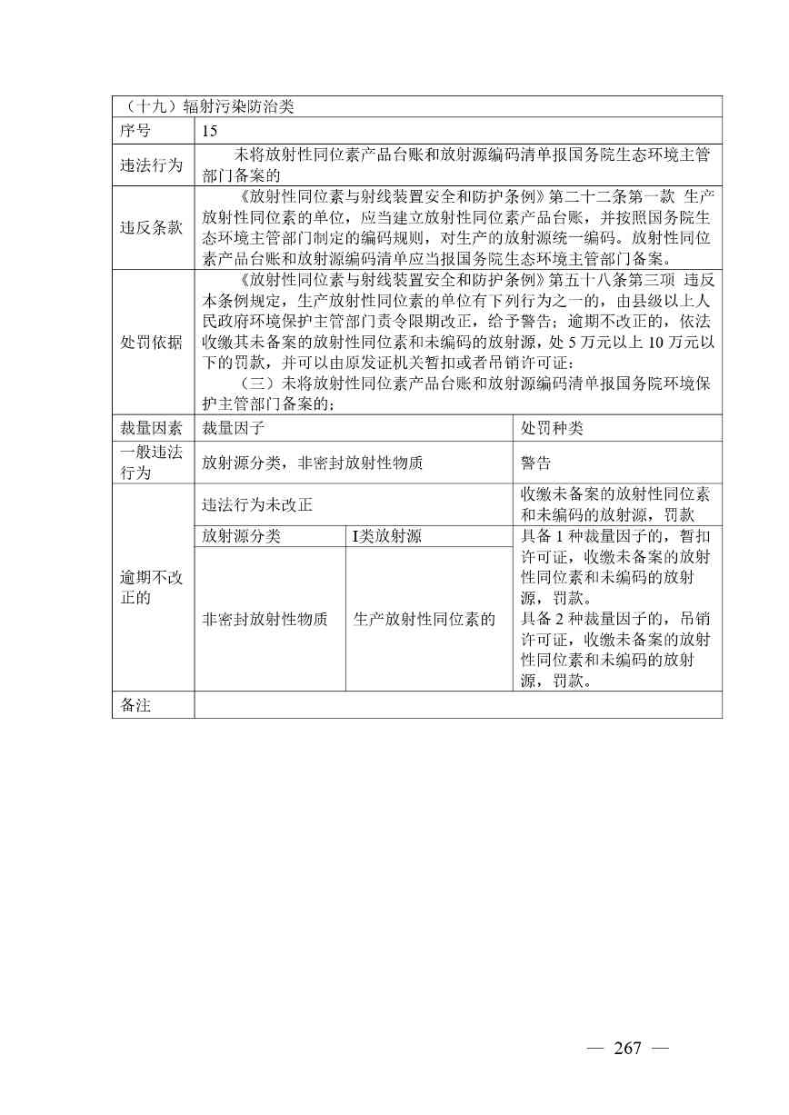 广西生态环境行政处罚裁量规则征求意见｜实用指南(图260)