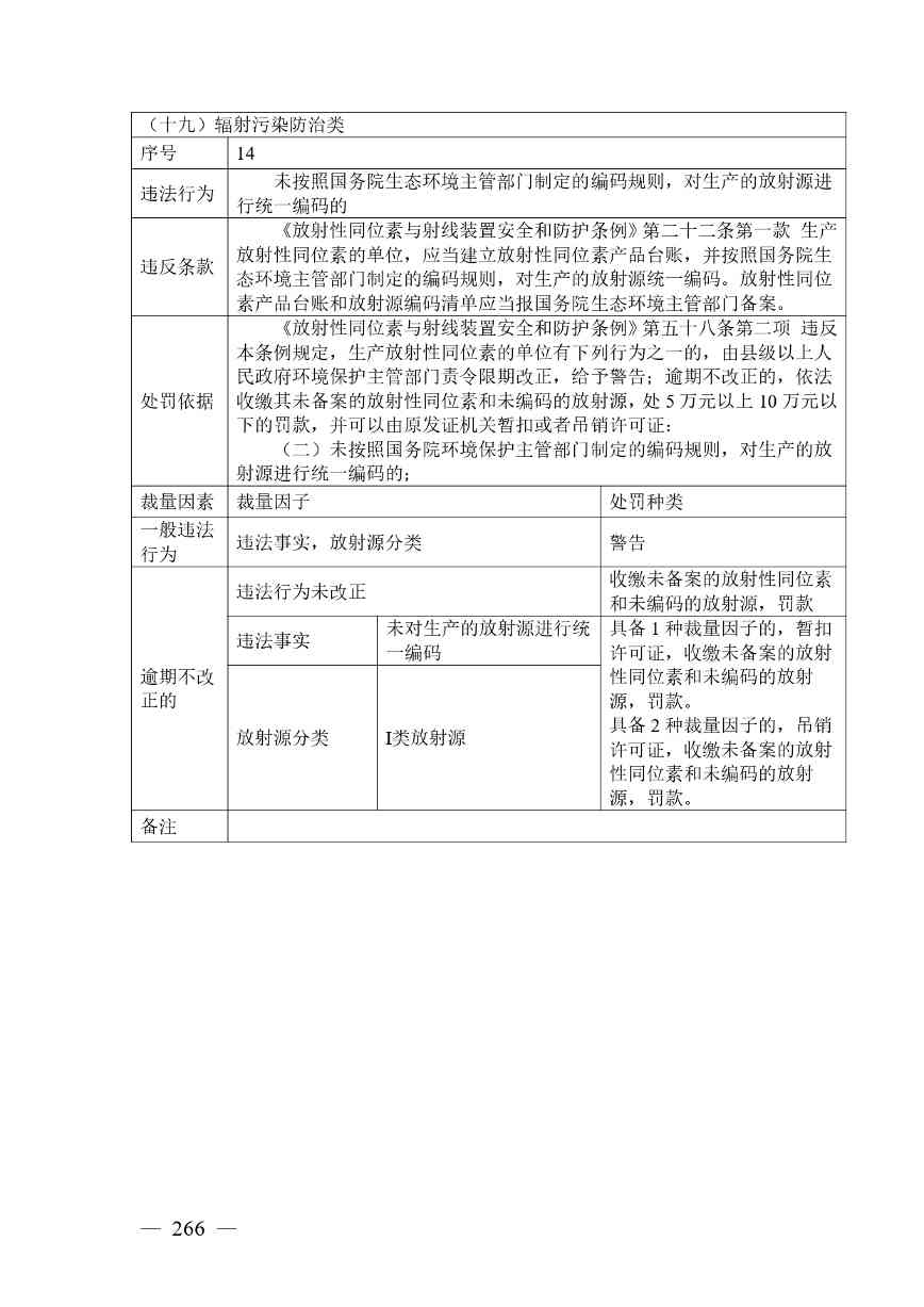 广西生态环境行政处罚裁量规则征求意见｜实用指南(图259)