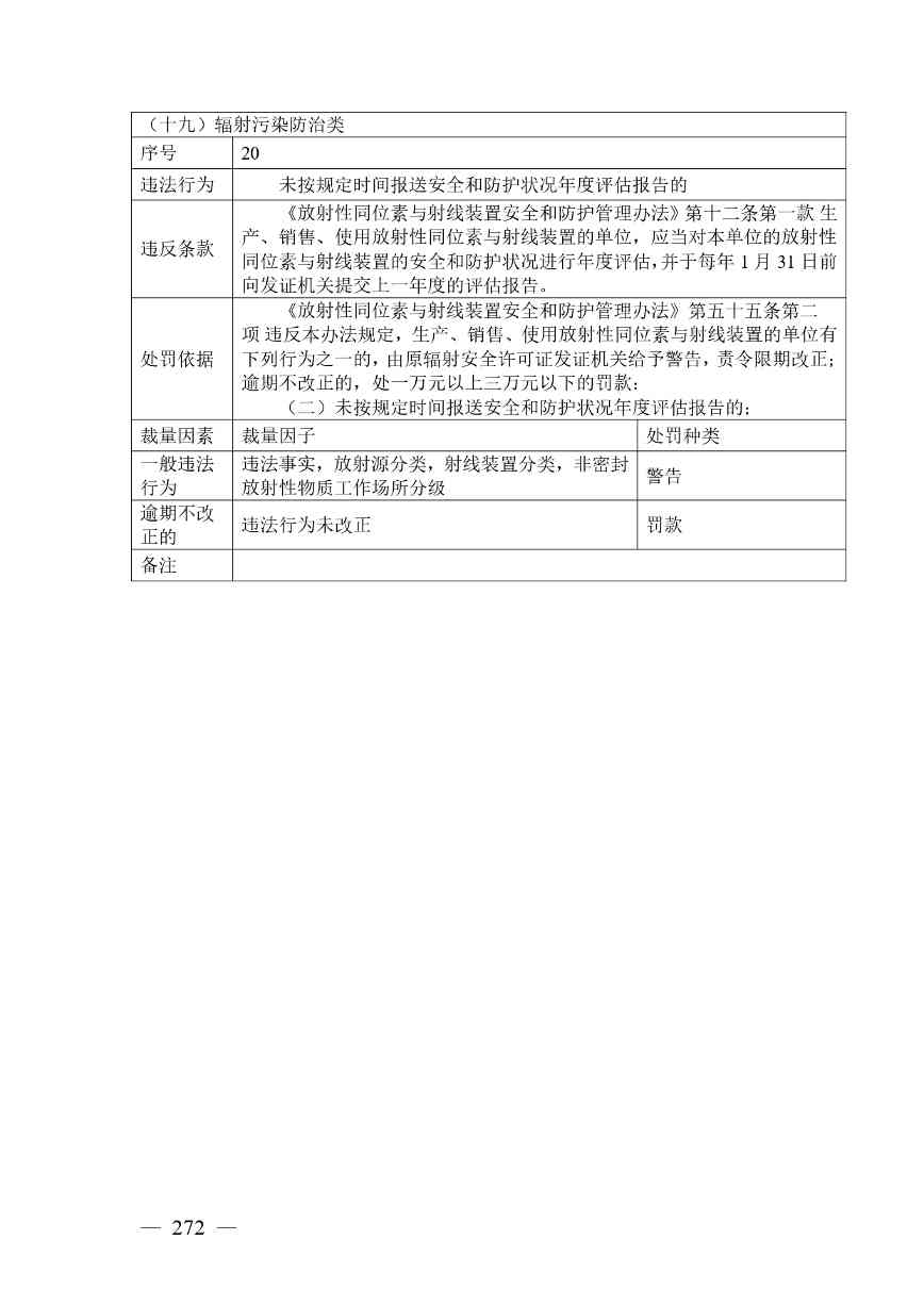广西生态环境行政处罚裁量规则征求意见｜实用指南(图264)