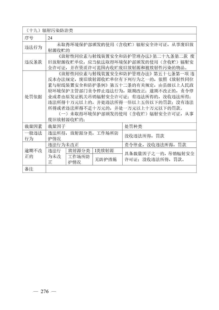 广西生态环境行政处罚裁量规则征求意见｜实用指南(图268)