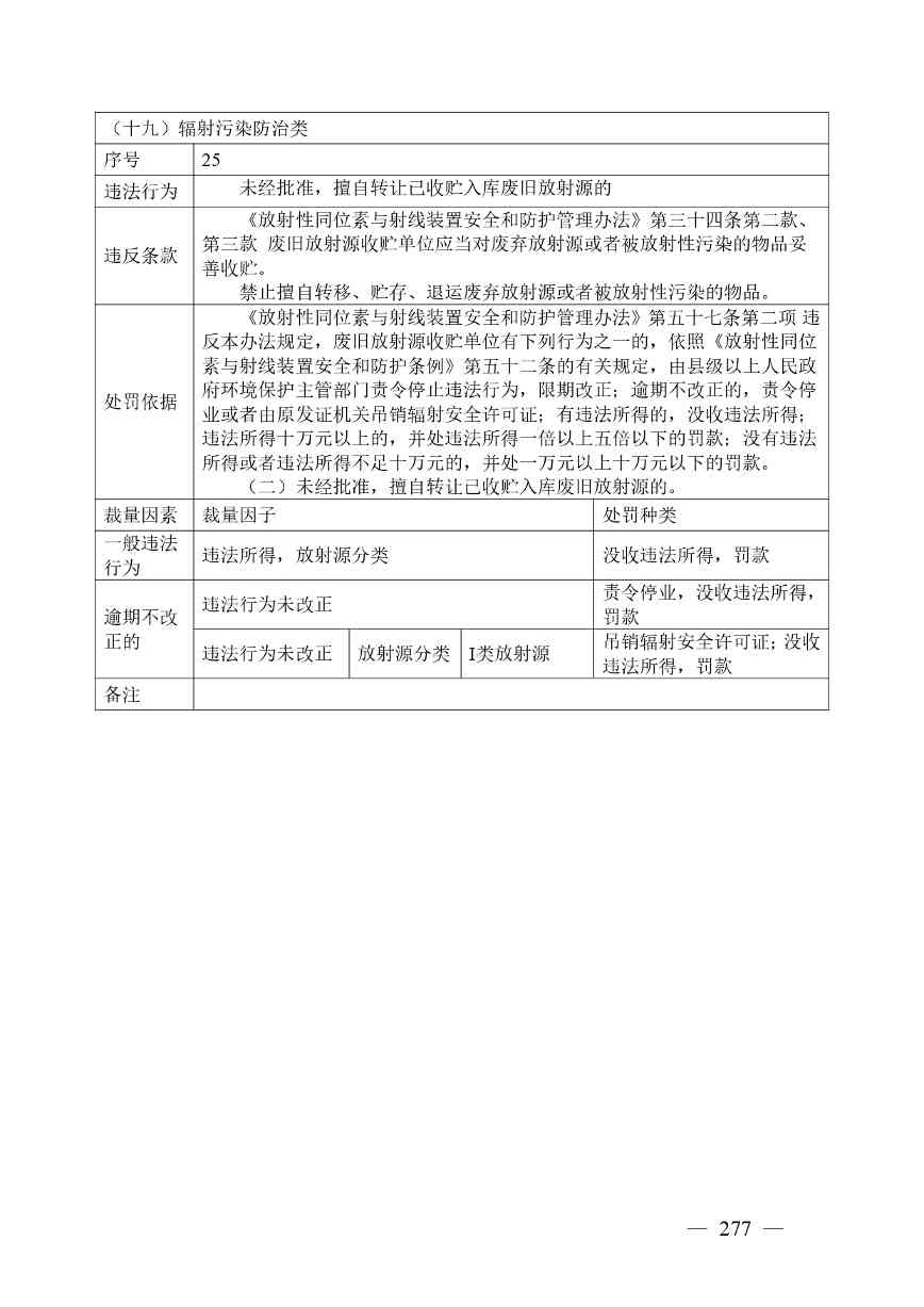 广西生态环境行政处罚裁量规则征求意见｜实用指南(图269)