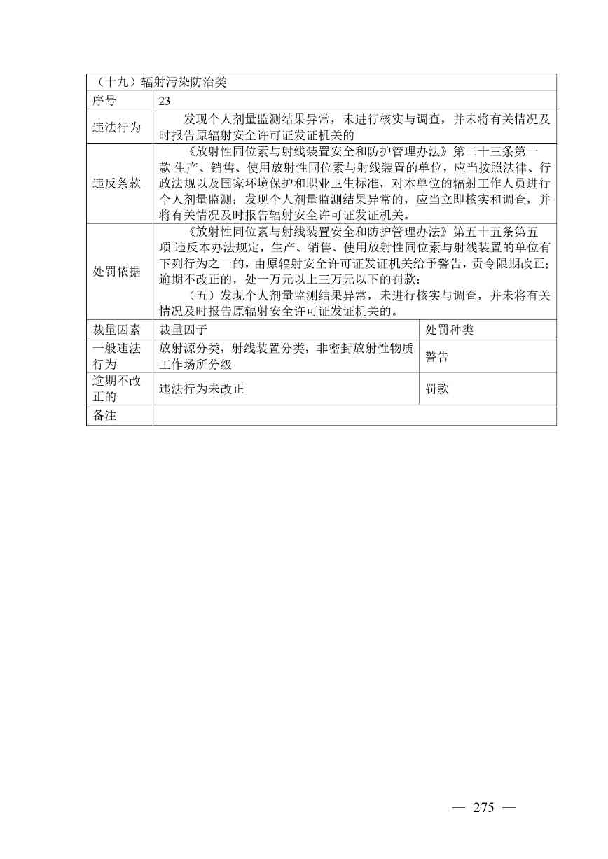 广西生态环境行政处罚裁量规则征求意见｜实用指南(图267)