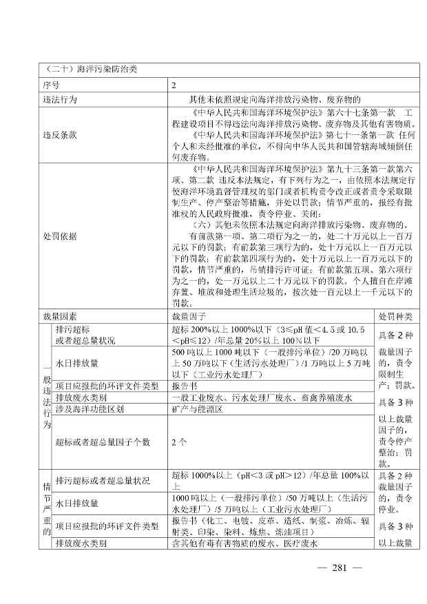广西生态环境行政处罚裁量规则征求意见｜实用指南(图273)