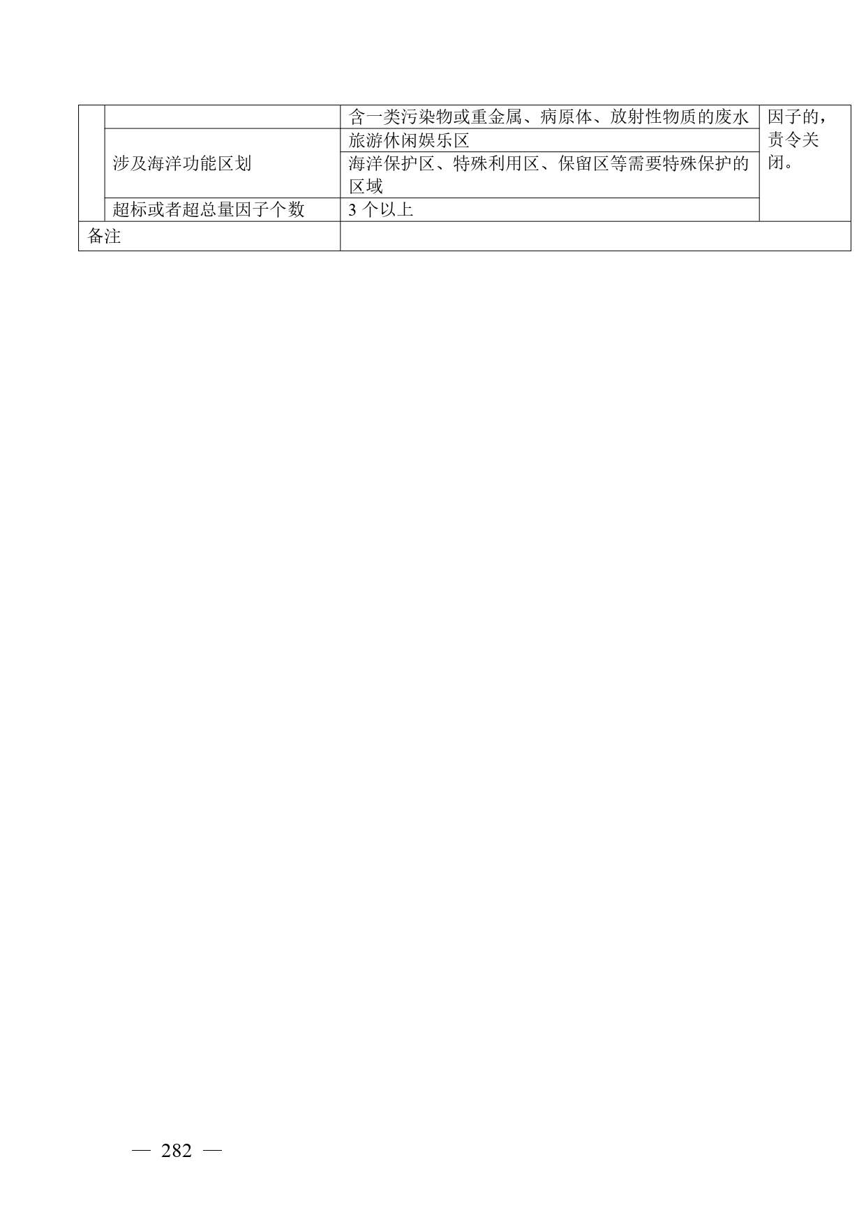 广西生态环境行政处罚裁量规则征求意见｜实用指南(图274)