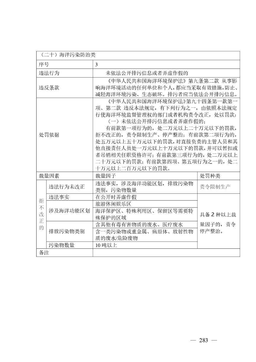 广西生态环境行政处罚裁量规则征求意见｜实用指南(图275)