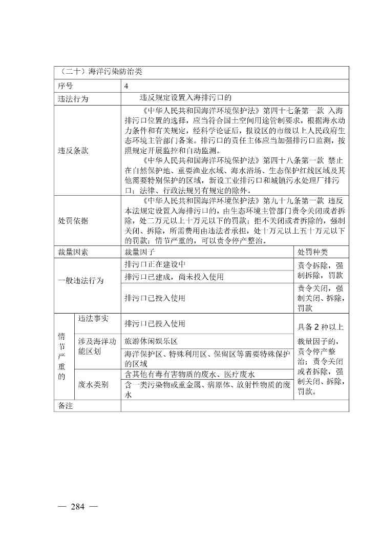 广西生态环境行政处罚裁量规则征求意见｜实用指南(图276)