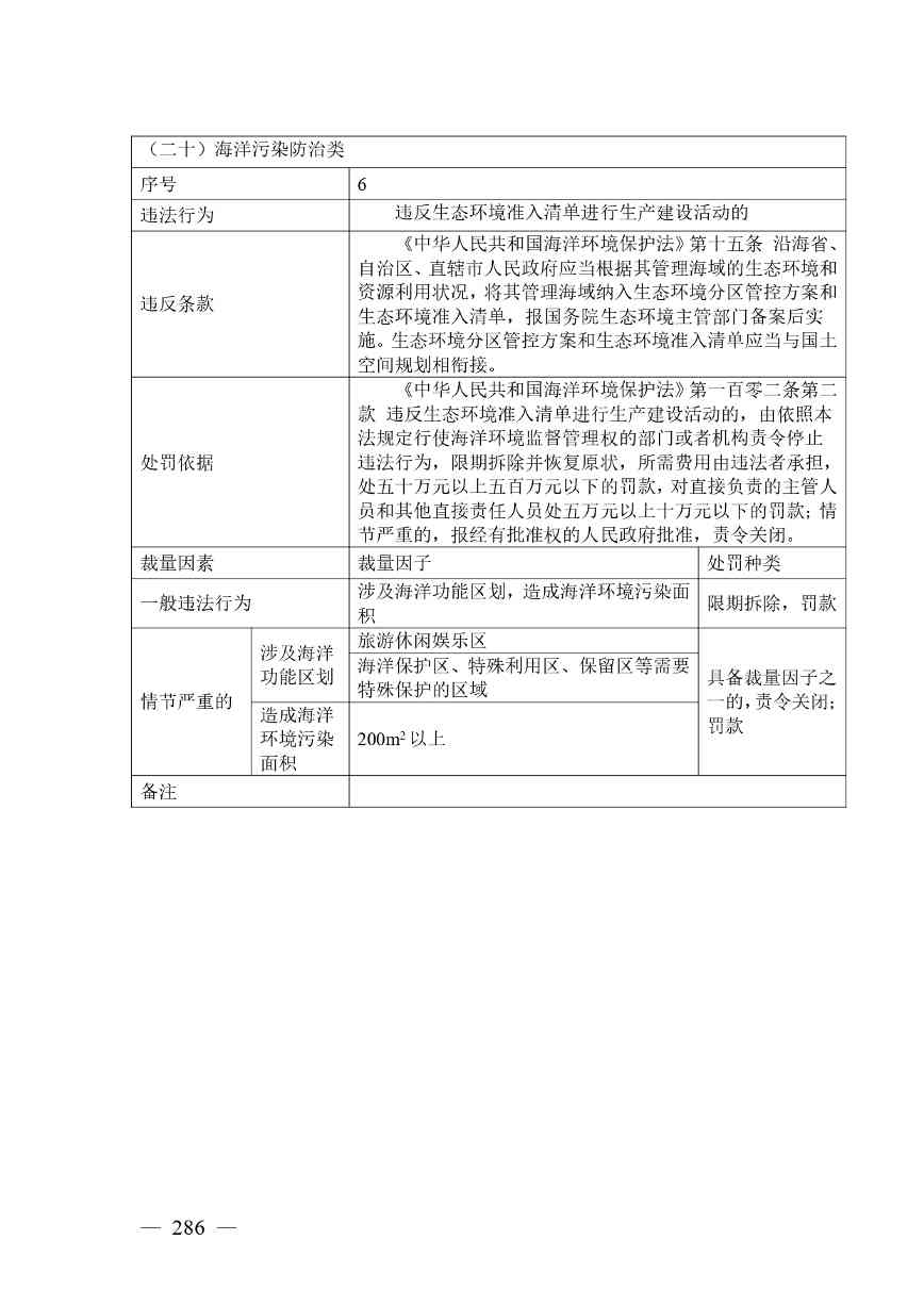 广西生态环境行政处罚裁量规则征求意见｜实用指南(图278)