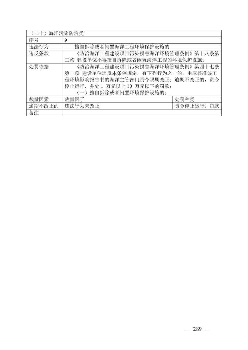 广西生态环境行政处罚裁量规则征求意见｜实用指南(图281)