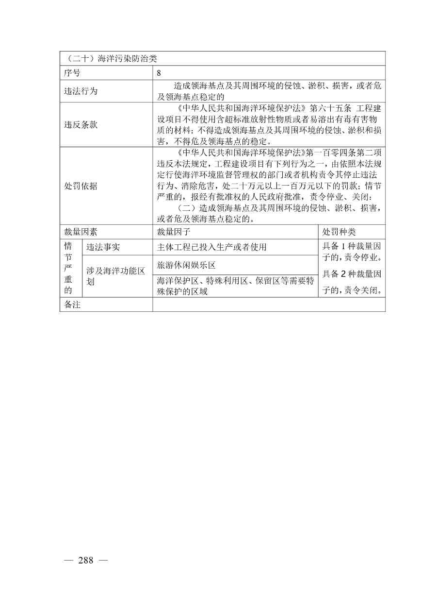 广西生态环境行政处罚裁量规则征求意见｜实用指南(图280)