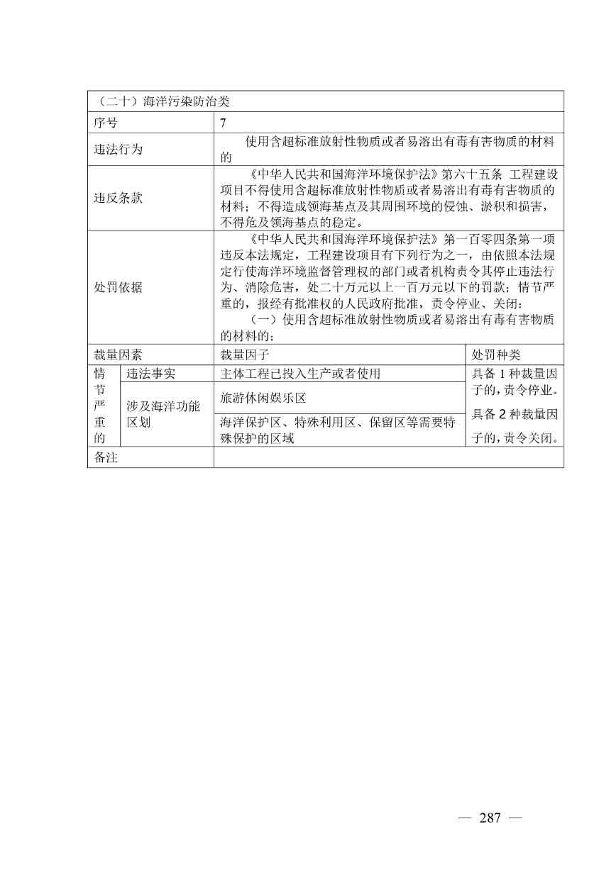 广西生态环境行政处罚裁量规则征求意见｜实用指南(图279)
