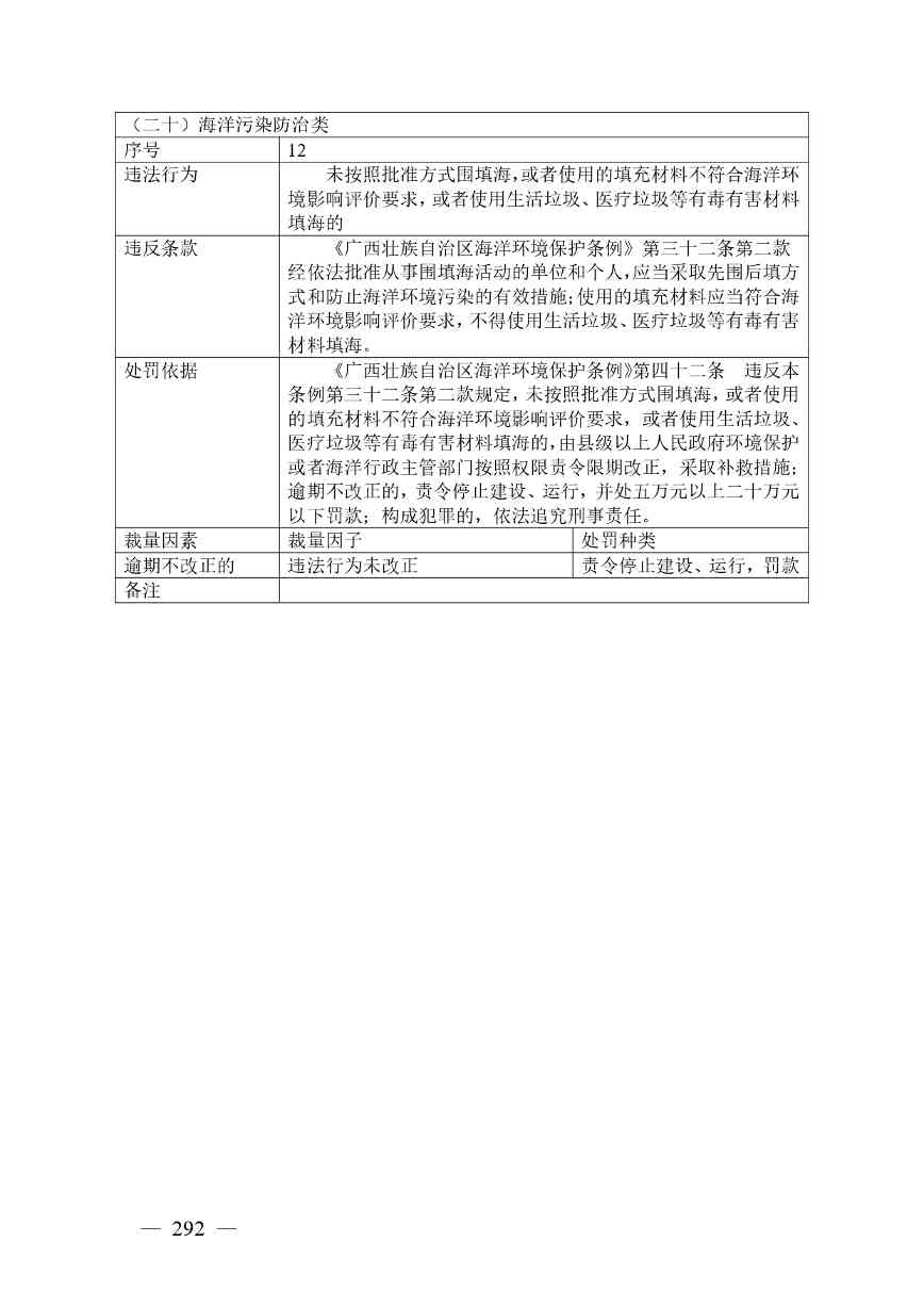广西生态环境行政处罚裁量规则征求意见｜实用指南(图284)