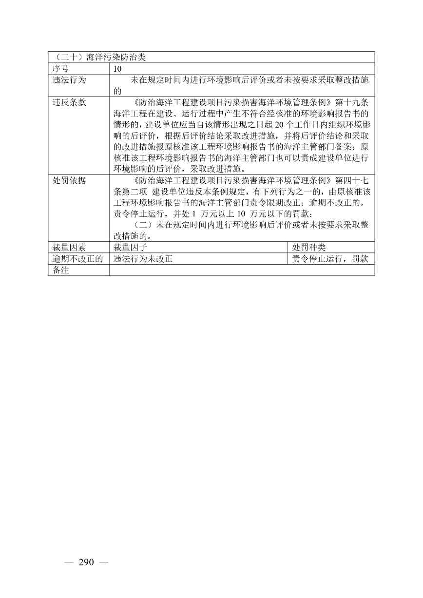 广西生态环境行政处罚裁量规则征求意见｜实用指南(图282)