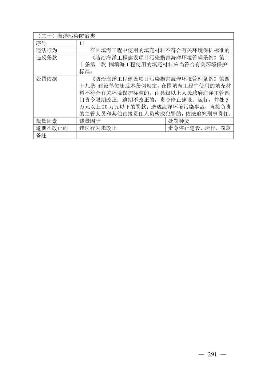 广西生态环境行政处罚裁量规则征求意见｜实用指南(图283)