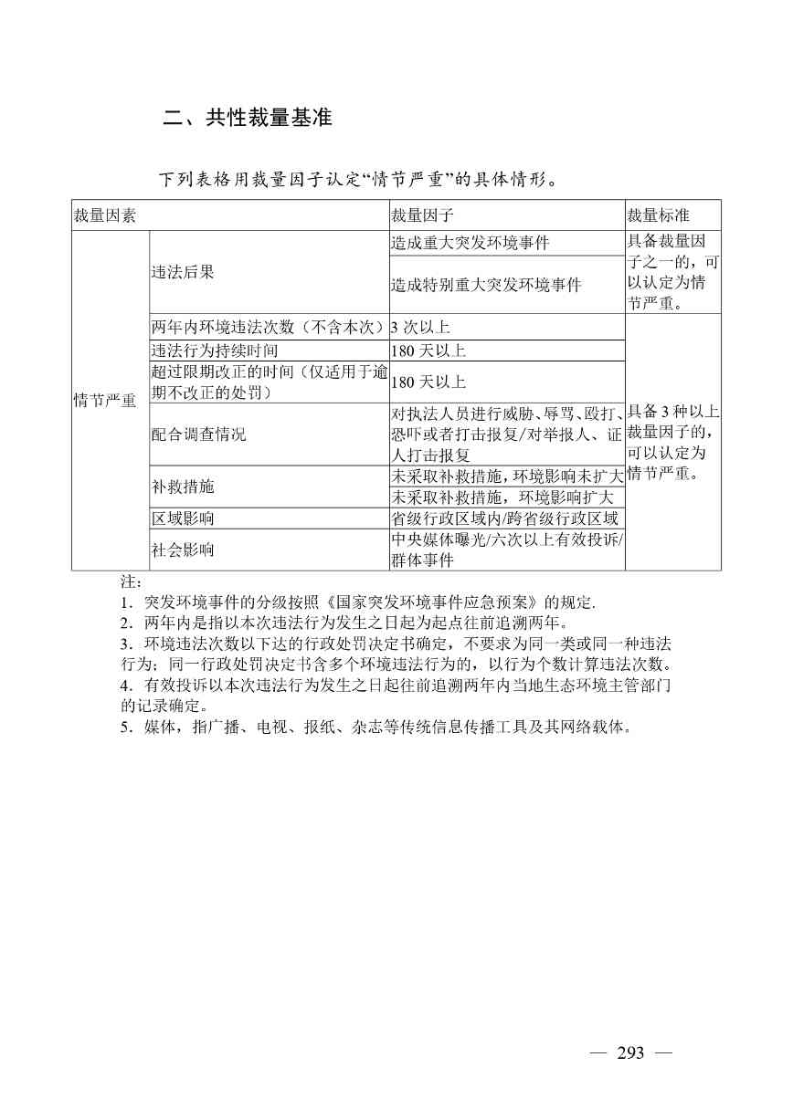 广西生态环境行政处罚裁量规则征求意见｜实用指南(图285)