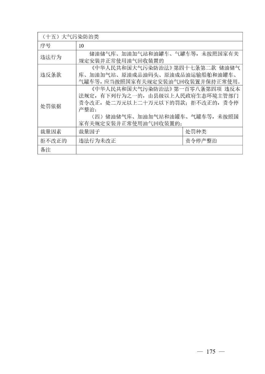 广西生态环境行政处罚裁量规则征求意见｜实用指南(图169)