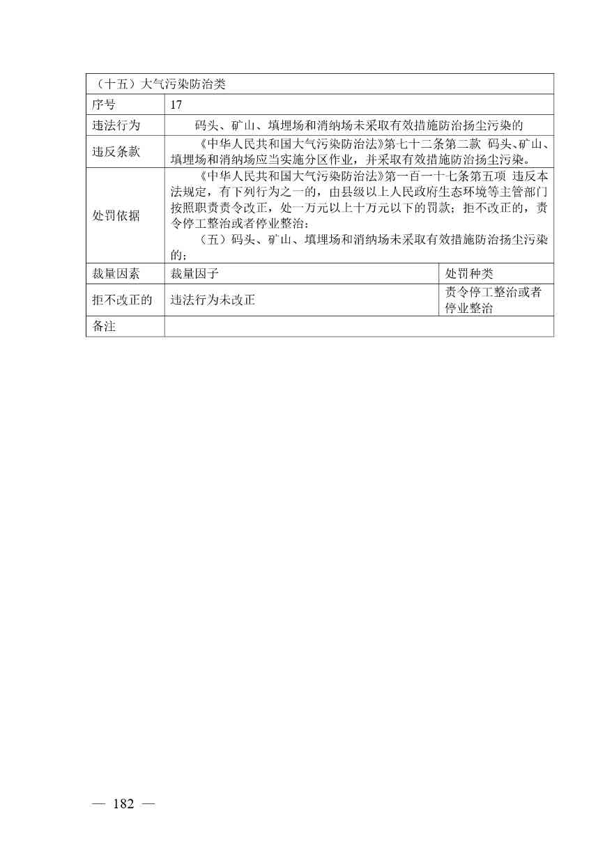 广西生态环境行政处罚裁量规则征求意见｜实用指南(图176)