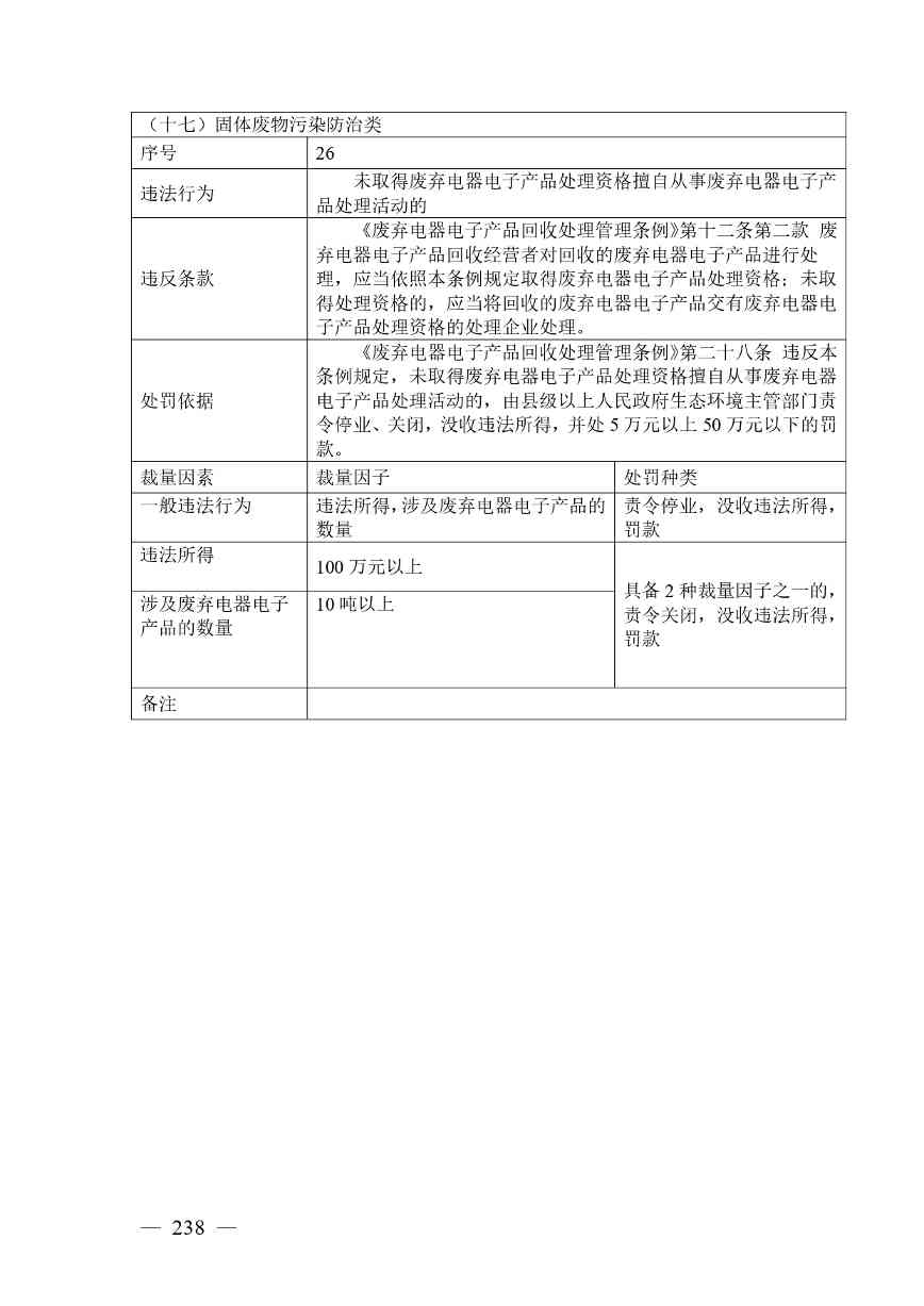 广西生态环境行政处罚裁量规则征求意见｜实用指南(图231)